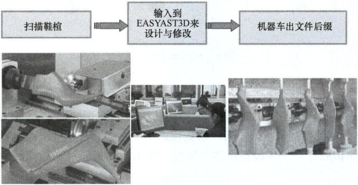 三、使用數(shù)字化輔助設(shè)計與加工系統(tǒng)進行鞋楦設(shè)計和加工